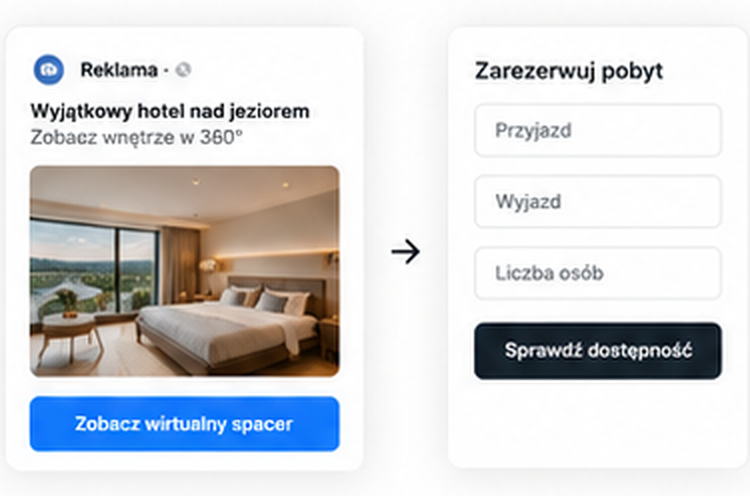 Reklama hotelu w Google/Facebook prowadząca do landing page z formularzem rezerwacji